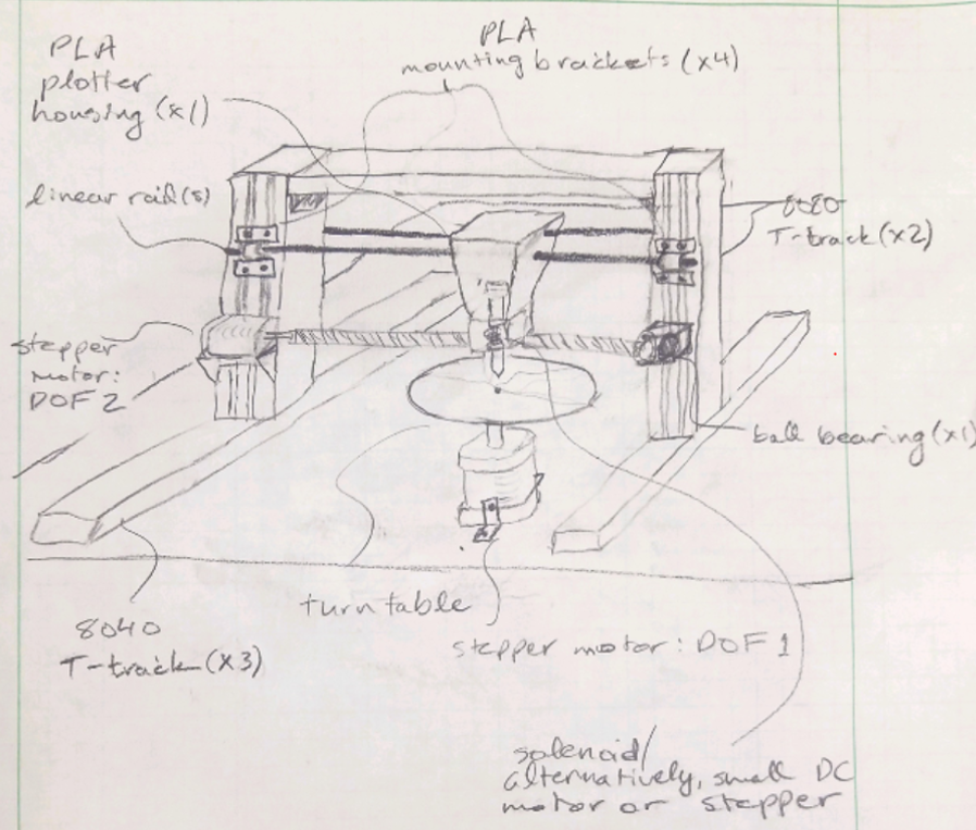 Initial Sketch